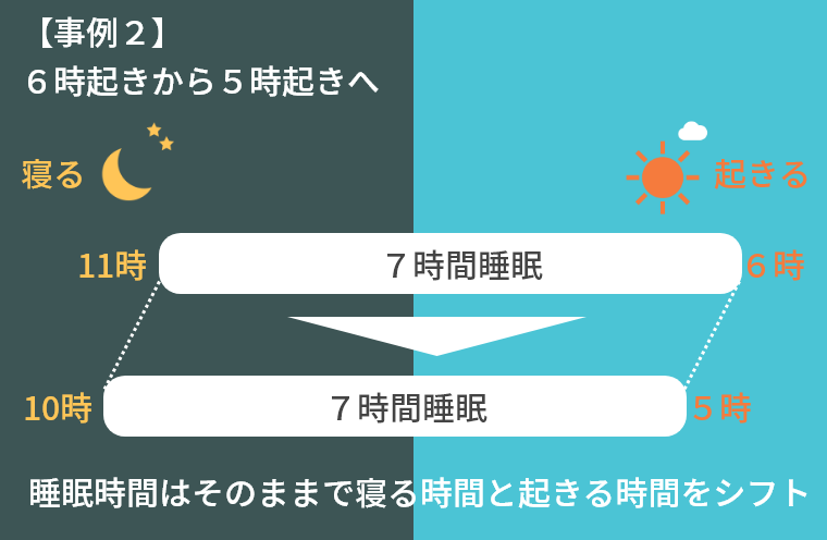 早起きを習慣化する究極の方法 ５時起き習慣をムリなく続けるコツ Zoomセールスの学校